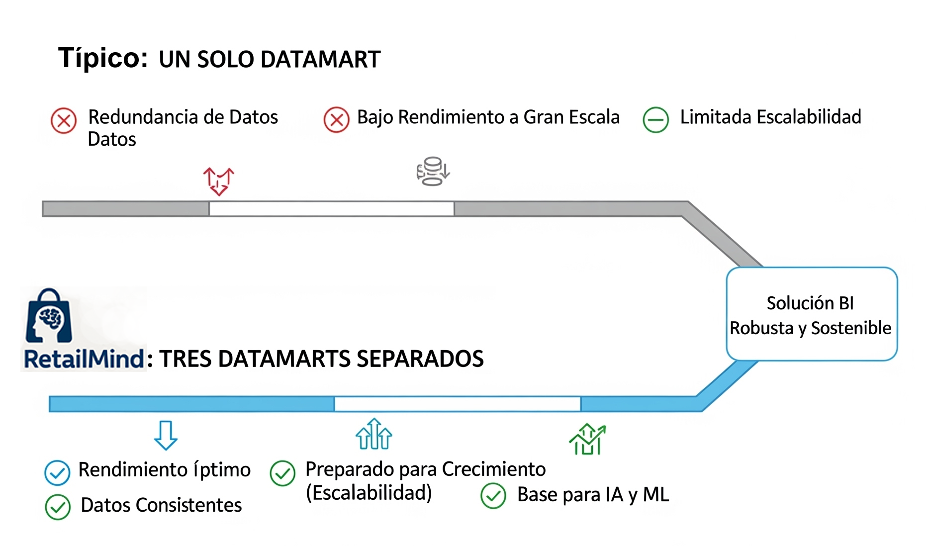 Arquitectura de Data Marts
