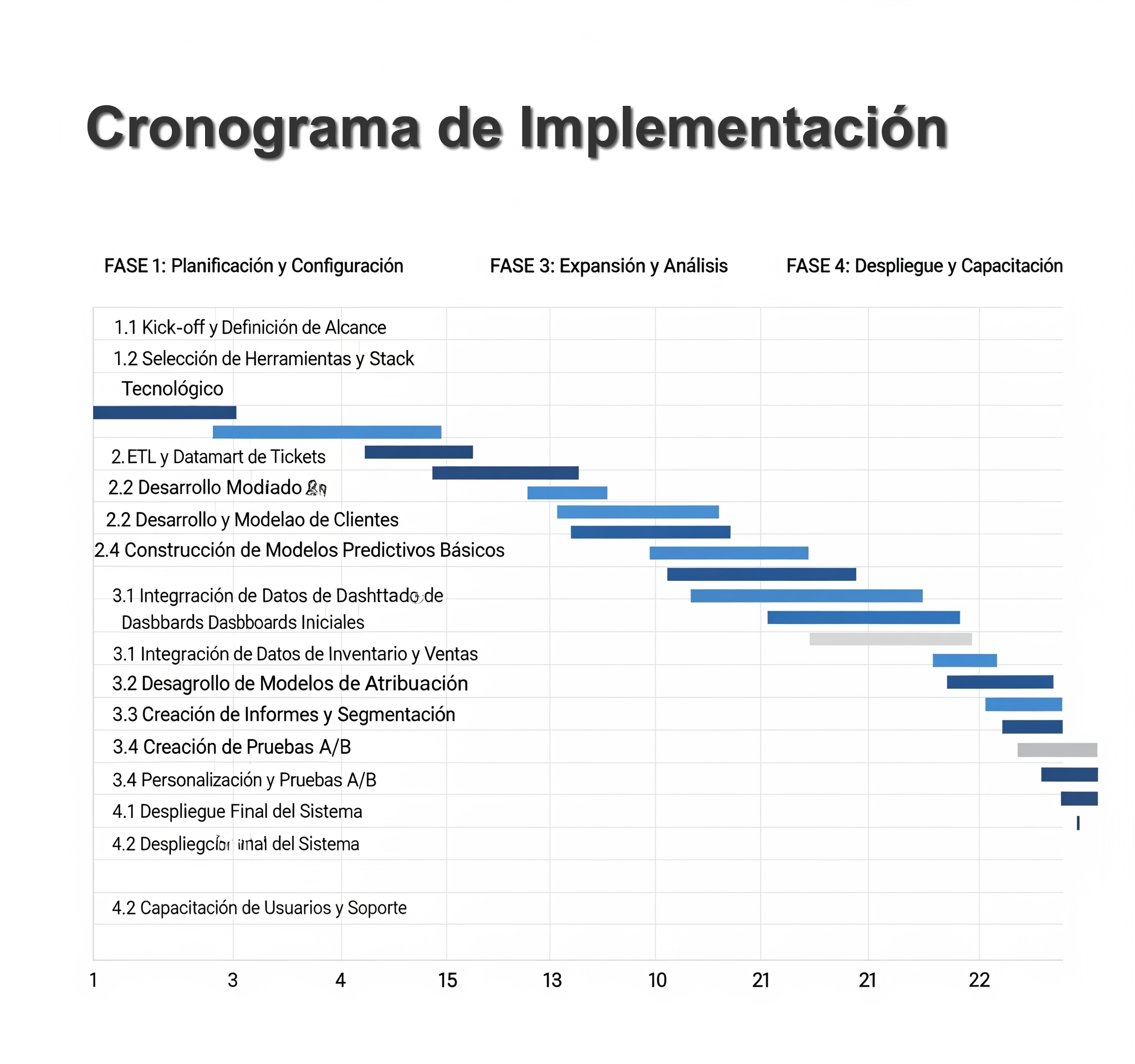 Cronograma de implementación